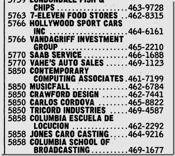 1987 Directory 