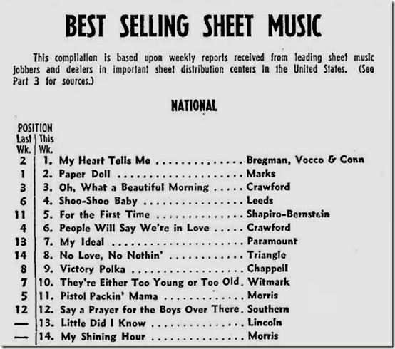 Jan. 15, 1944, Sheet Music 
